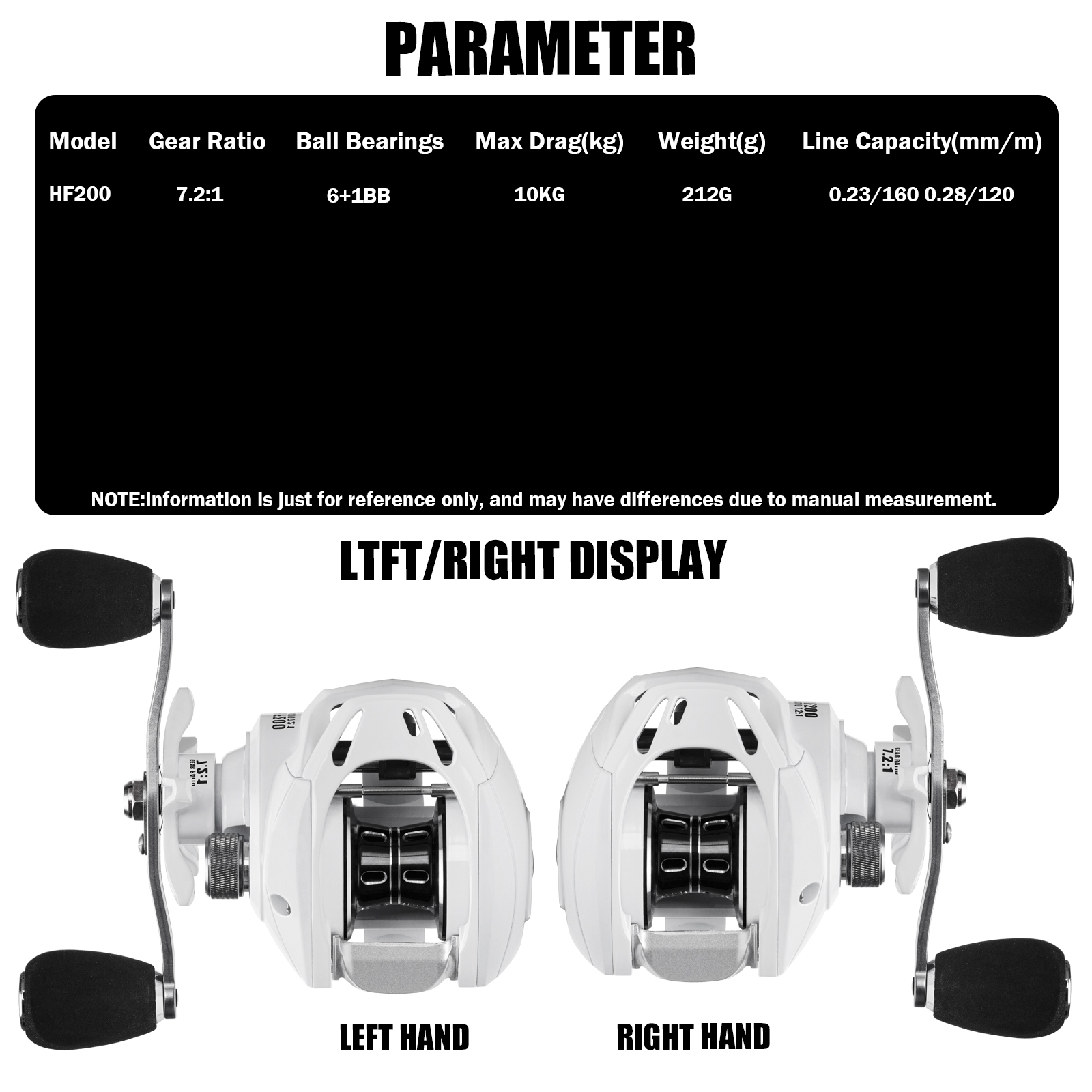 SAMOLLA New Baitcasting Reel C - đánh giá và giá Abu Garcia Reel Max